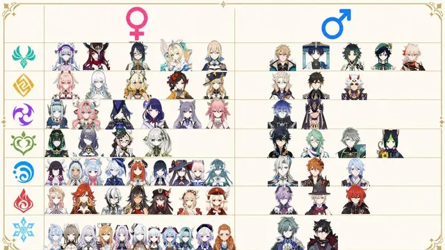 Featured image of post 5-Star gender ratio per element (Version 7.1)