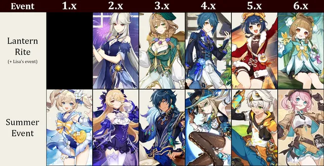 Featured image of post 5 years of event free outfits for 4-star characters. Which one is your favorite?
