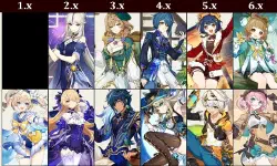 Featured image of post 5 years of event free outfits for 4-star characters. Which one is your favorite?