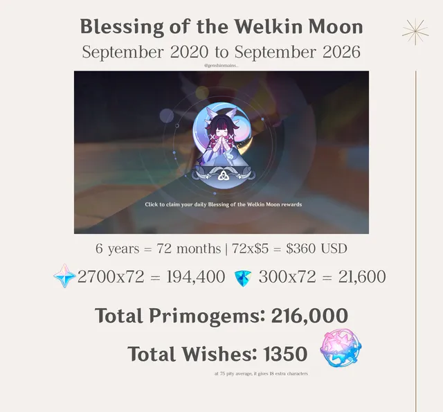 Featured image of post 6 years since Welkin went on sale. 72 months, $360 for ~1350 wishes. Worth it?