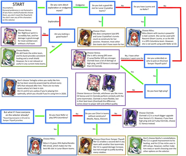 Featured image of post A simple guide on who to choose from the anniversary selector