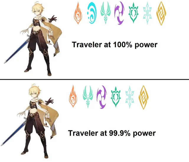 Featured image of post Hydro be like: