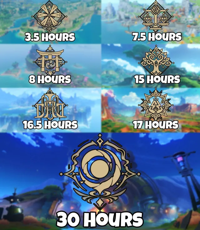 Featured image of post Length of every Archon Quest so far