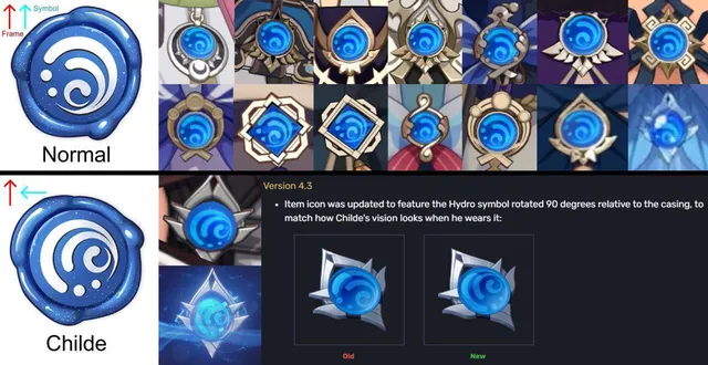 Featured image of post Psa: Childe's vision is abnormally inverted compared to every other character in the game for some reason